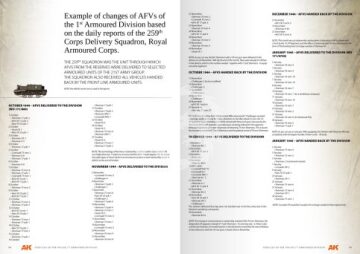 Książka - VEHICLES OF THE POLISH 1ST ARMOURED DIVISION – CAMOUFLAGE PROFILE GUIDE AK Interactive  AK130010